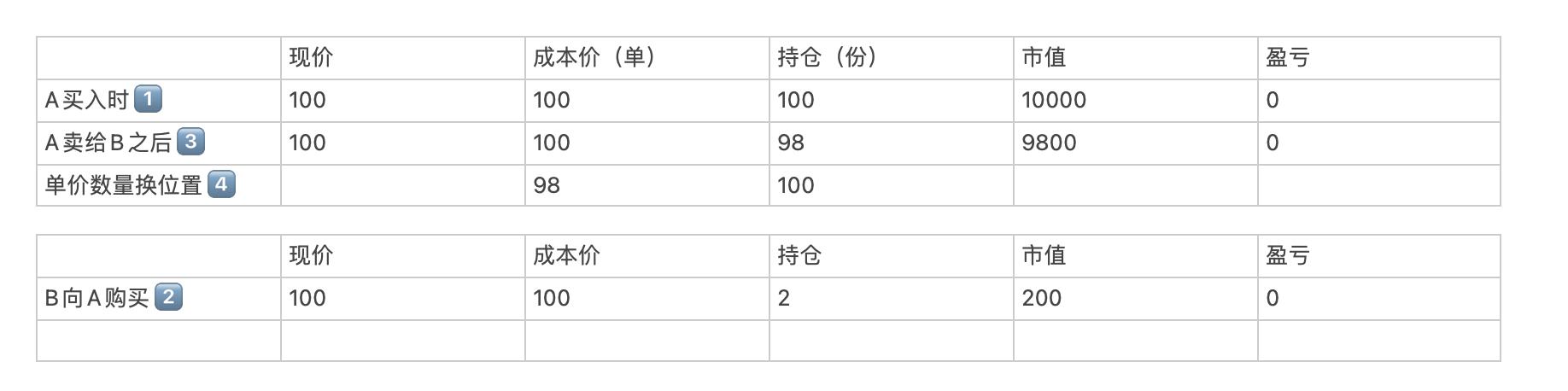 中国股票为啥除权除息,股票除权除息为什么成本降低了