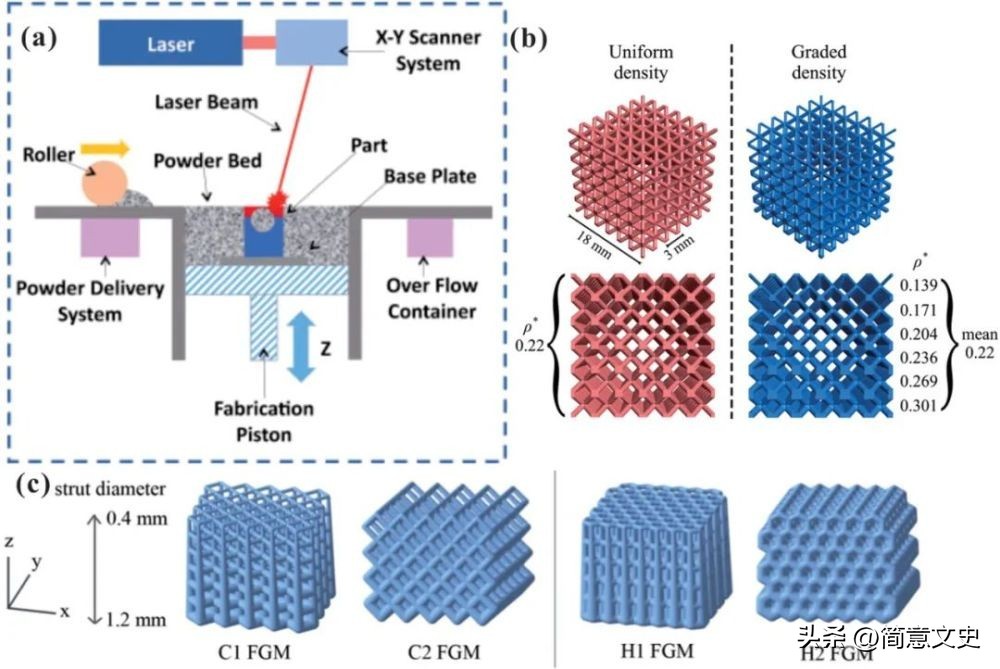 3d打印粗糙度能达到什么程度,3d打印的硬度和韧性