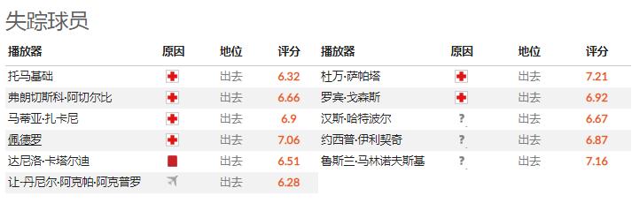 外国扫盘足球比赛,亚特兰大对拉齐奥比分预测