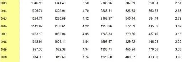 年轻人不结婚是不想承担责任嘛,年轻人不结婚行为