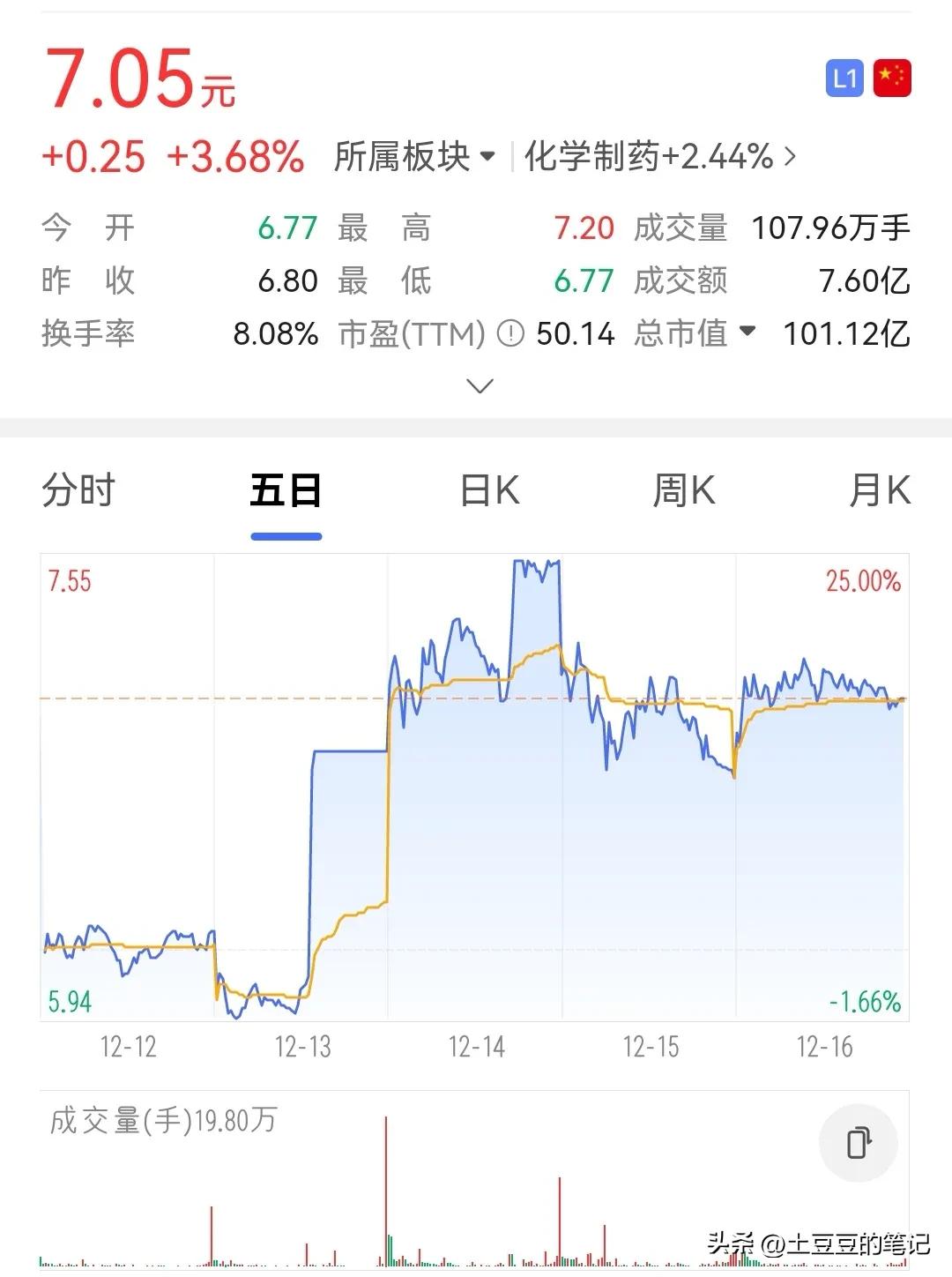 良心企业东北制药,东北制药才是杠杠的良心企业