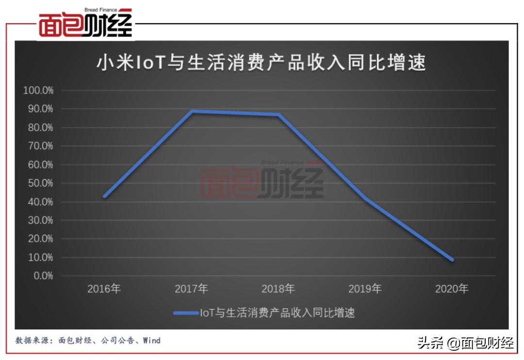 雷军谈小米市值蒸发,小米市值破千亿美元雷军身价