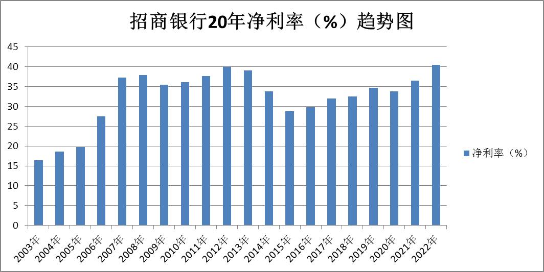 对公账户招商银行中国银行对比,招商银行股票行情东方财富网