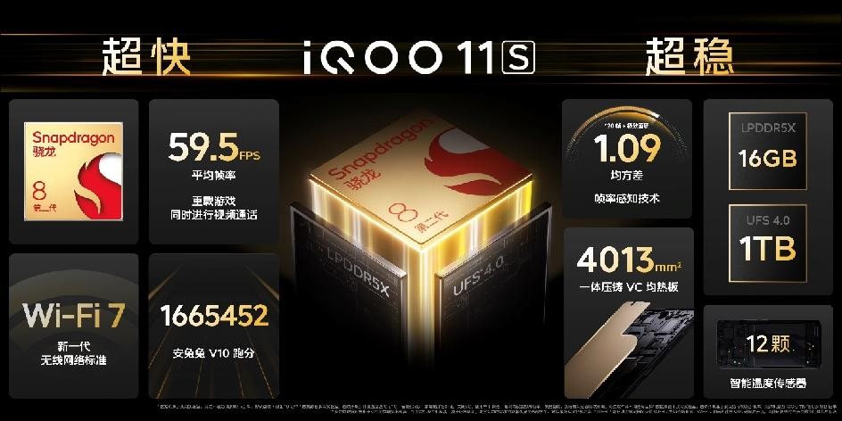 iqoo11s传奇版赛道钱塘听潮,三千五的iqoo11s值得买吗