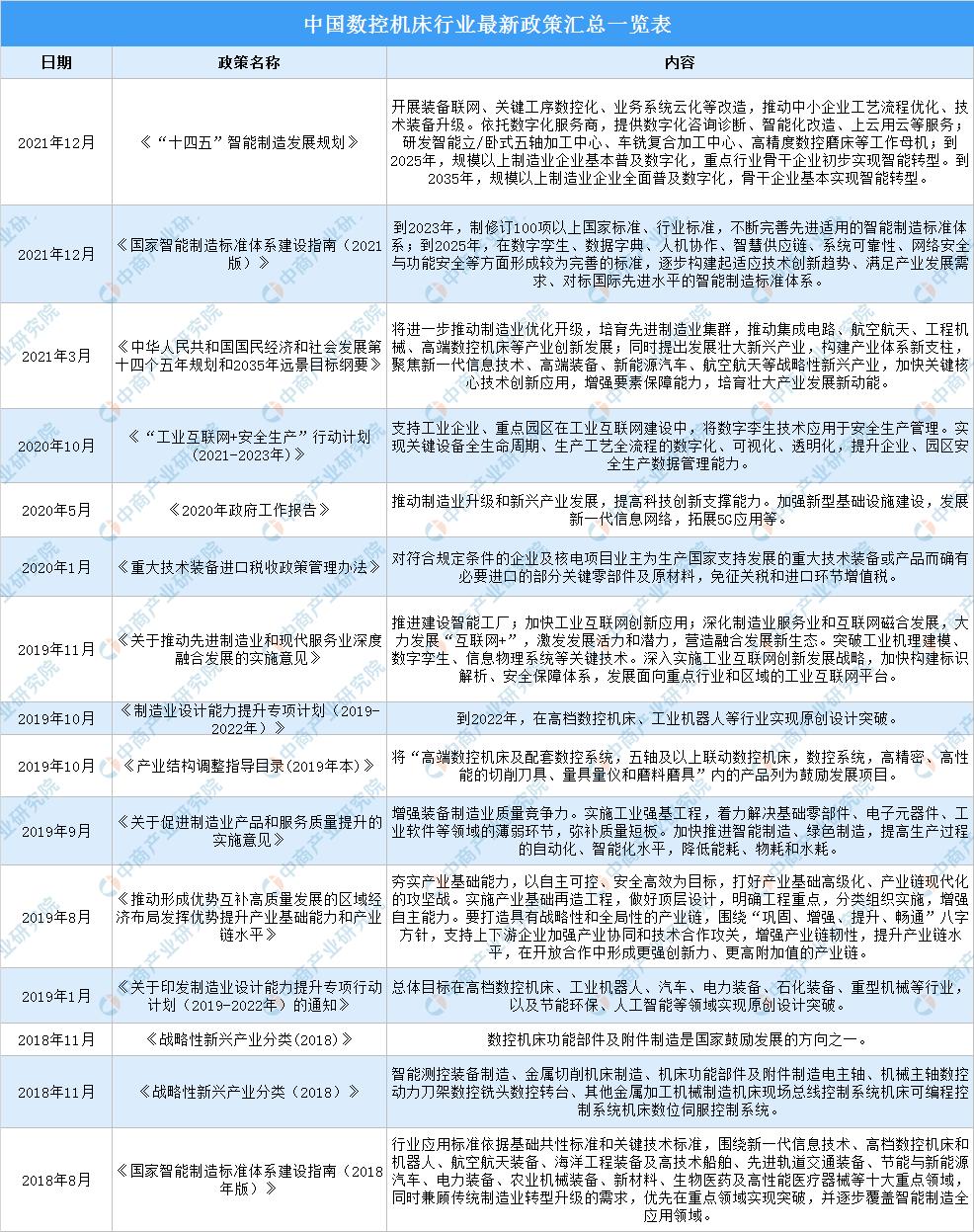 数控机床发展趋势及前景,数控机床市场分析