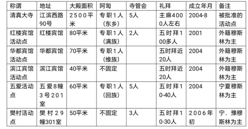 当代“蕃坊”的崛起——义乌穆斯林社区发展历程的初步调查