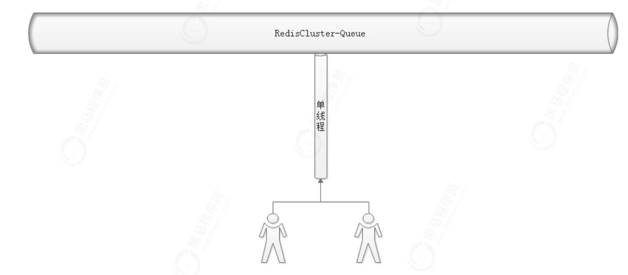 亿级流量红包雨缓存实战