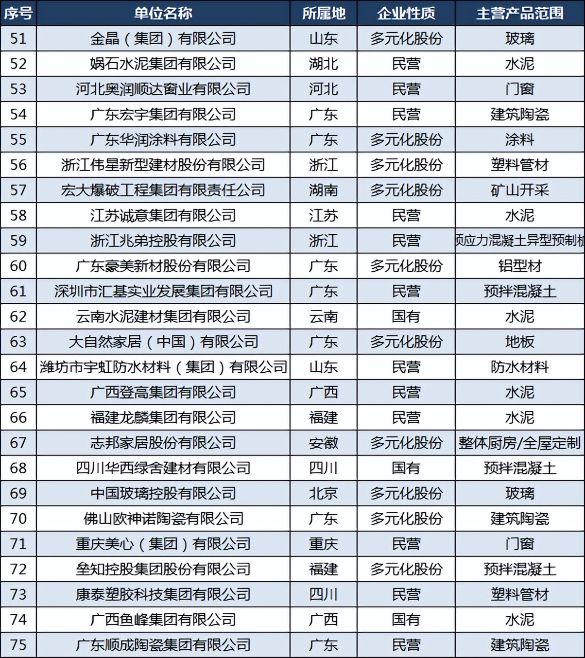 中国瓷砖500强,中国十大品牌瓷砖马可波罗和东鹏