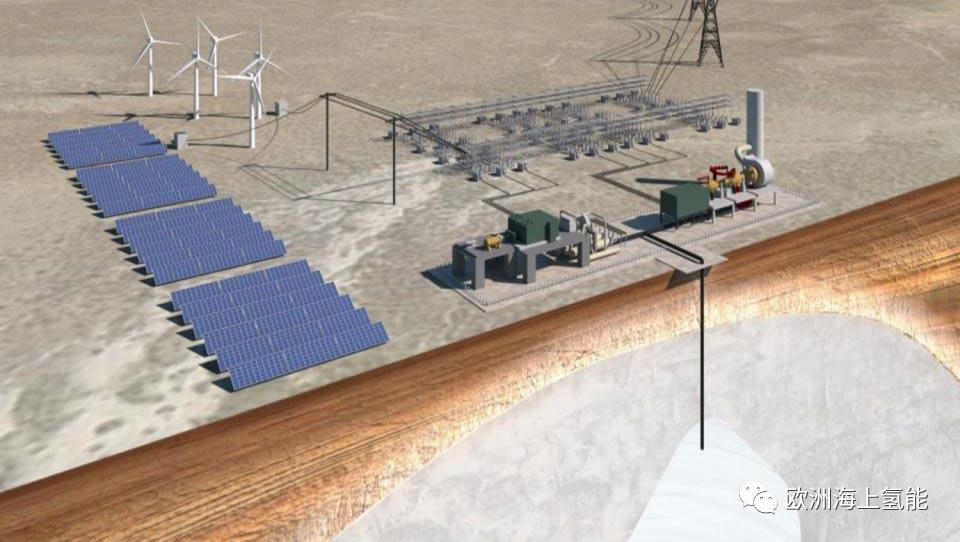 氢能未来应用,氢能储能新能源体系