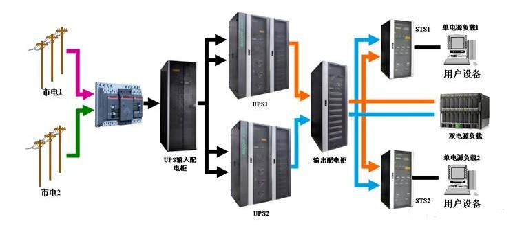 ups电源和eps电源能串联在一起吗,ups电源和eps电源能在一起使用吗