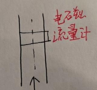 自动化仪表安装规范,自动化仪表安装施工原则及要求