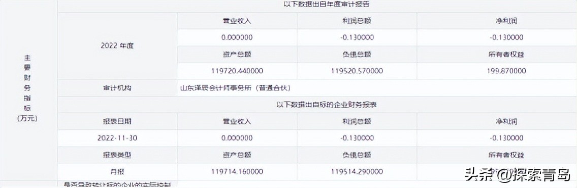 青岛股权转让出售,青岛股权转让通报