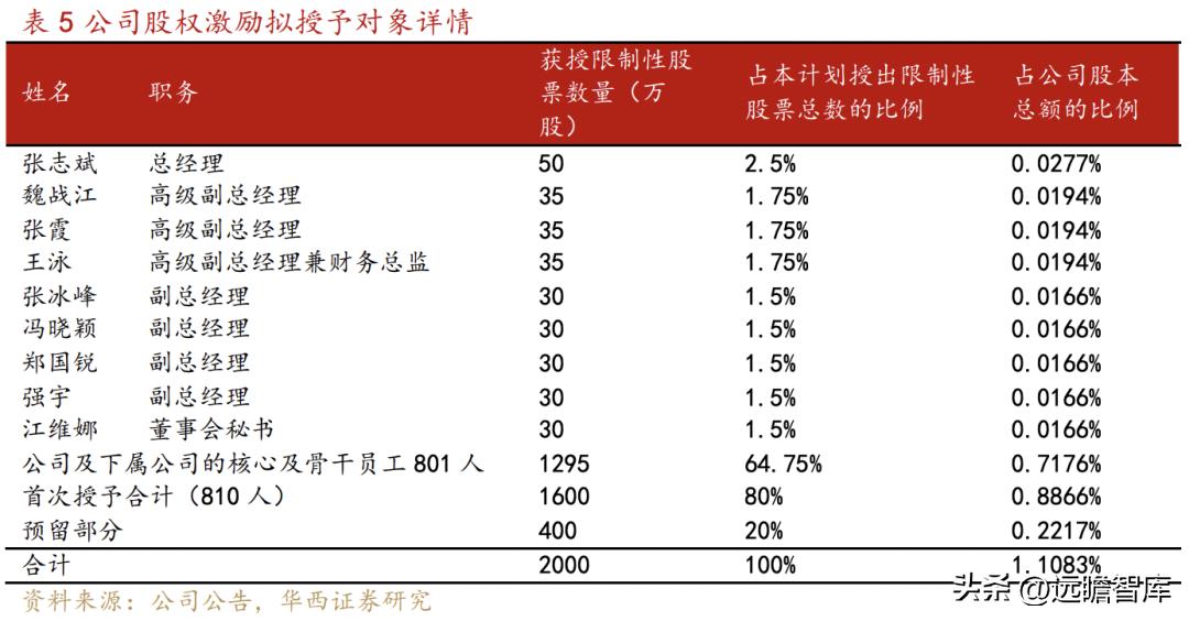 乐普医疗心血管疾病重点实验室 (乐普心血管产品)
