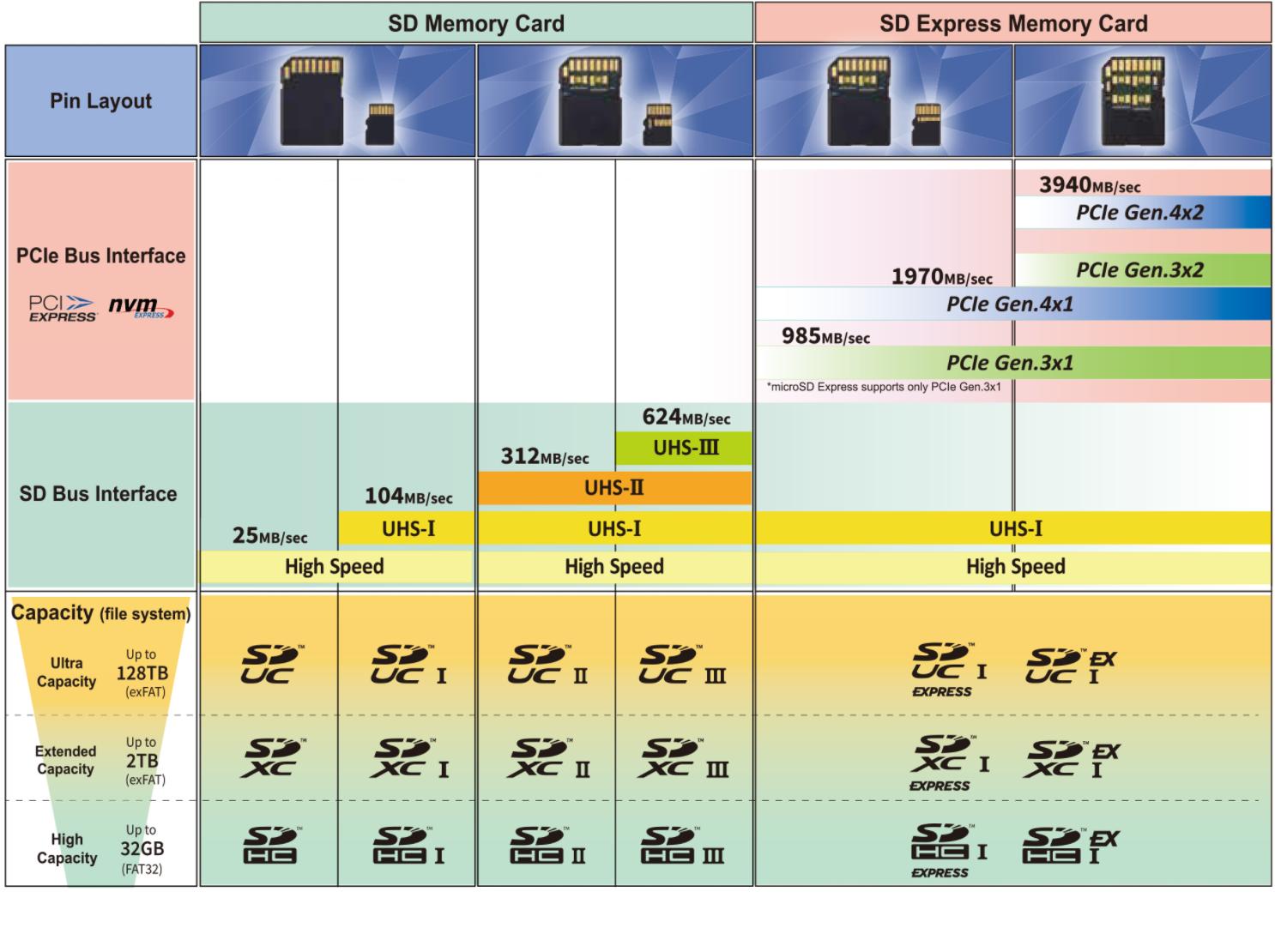 tf读卡器或者sd读卡器是啥,tf读卡器和sd读卡器有什么区别