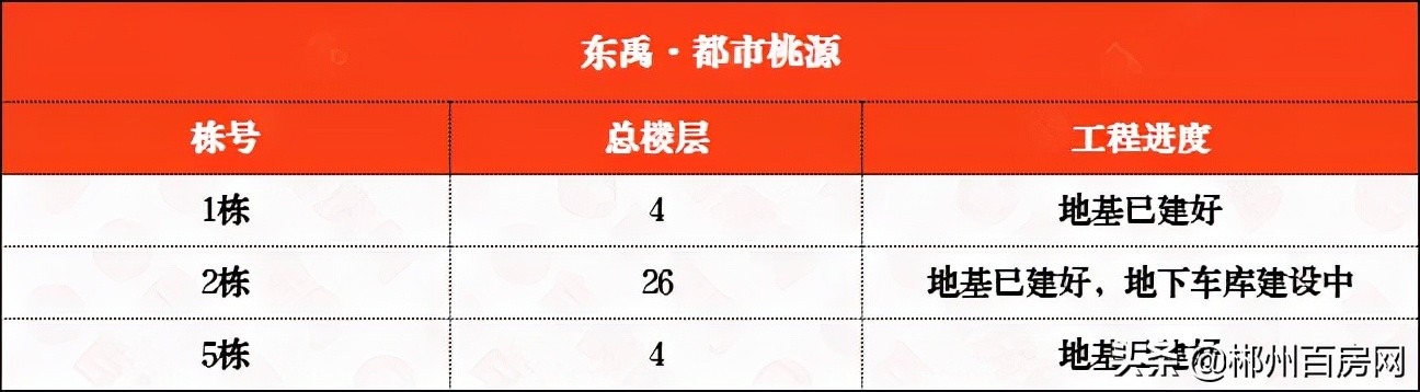 郴州五岭广场楼盘工程进度,郴州五岭上城二期工程进度如何