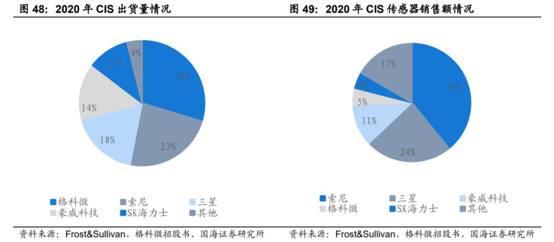汽车传感器行业市场分析,汽车传感器产业报告