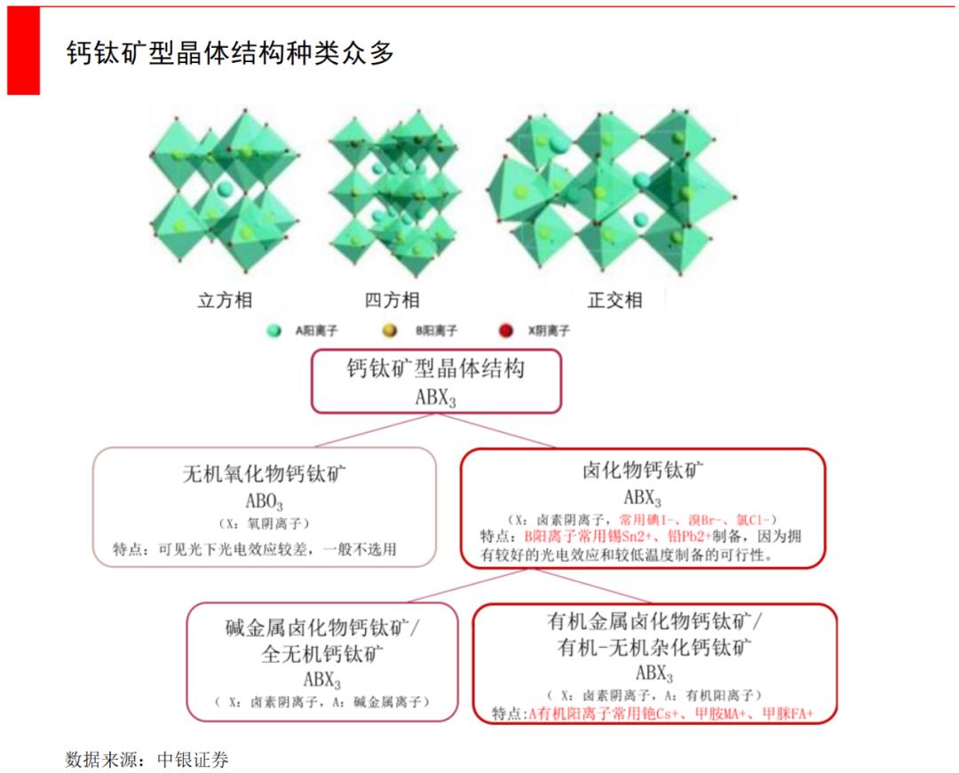 钙钛矿到底有没有未来,一文了解铁合金行业