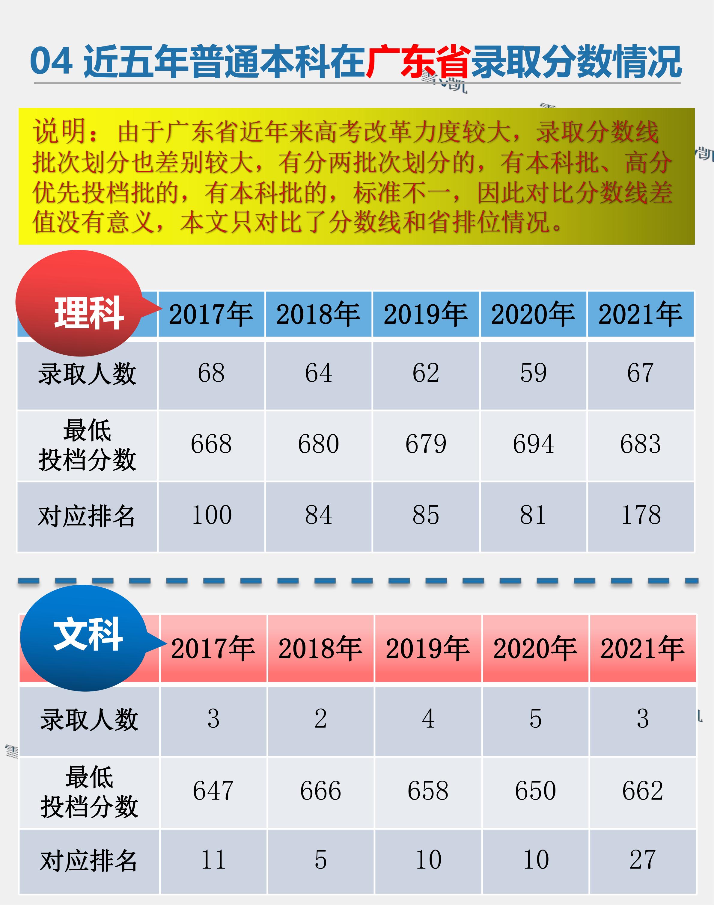 清华大学高考志愿填报,清华大学高考志愿填报方法