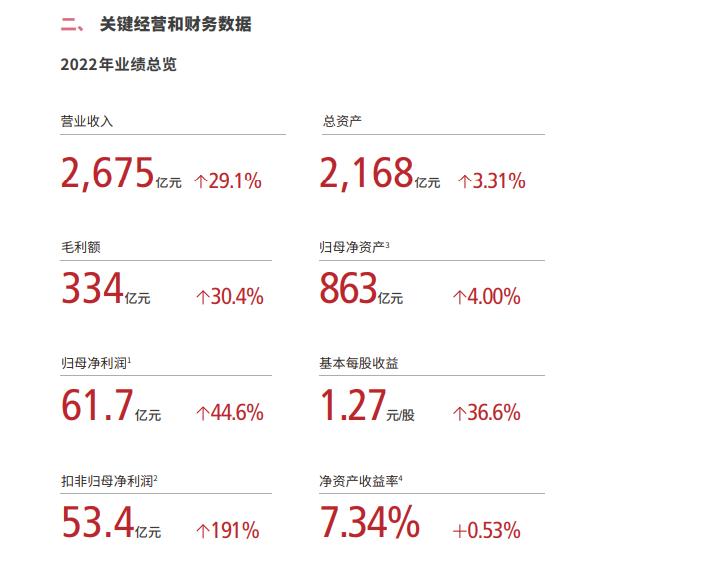顺丰公司收入构成,顺丰就业状况