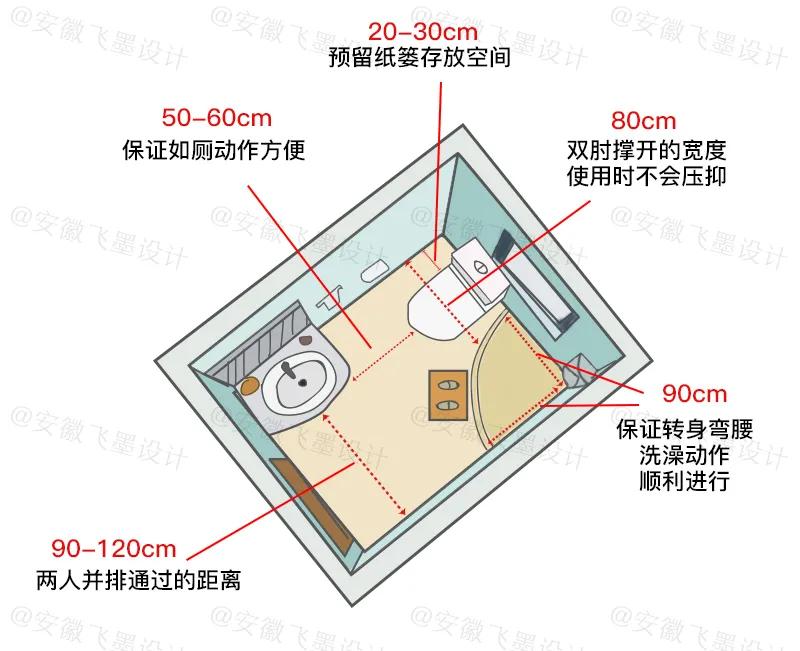卫生间布局设计收纳,卫生间怎样收纳布置效果好
