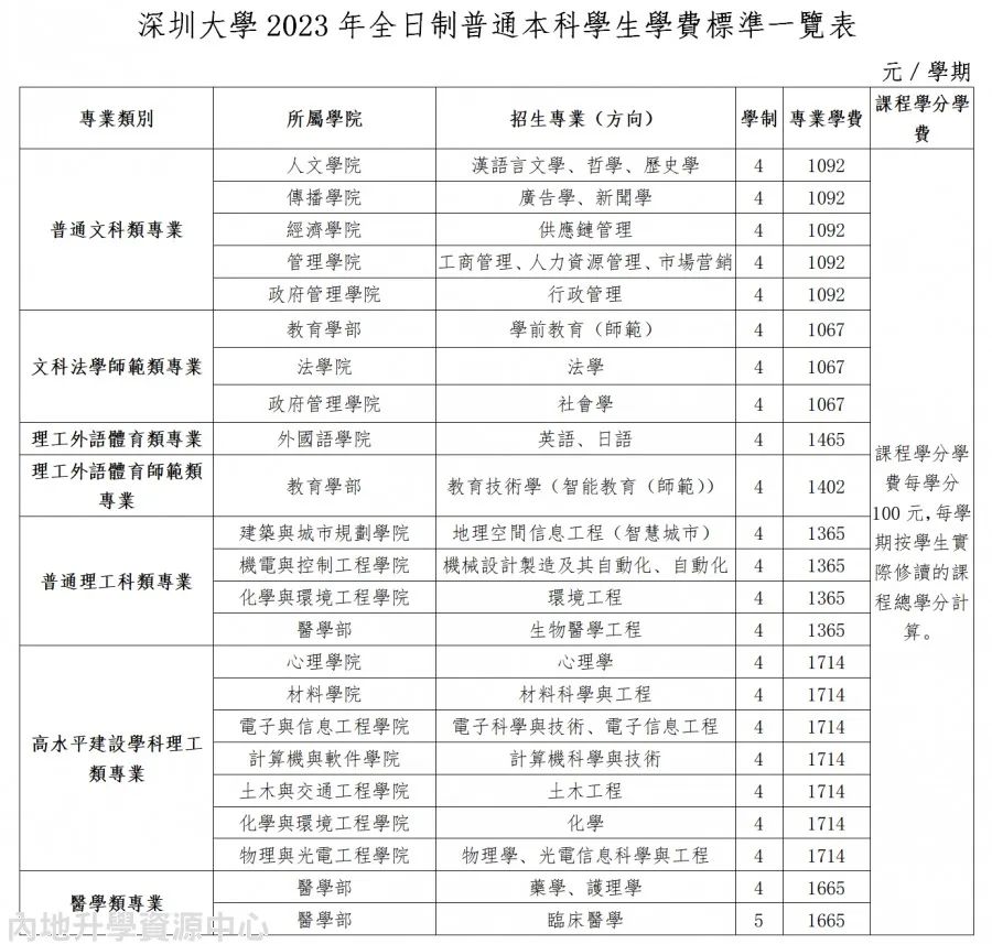 香港身份入读内地大学的三大途径,港籍读深圳公立学校条件