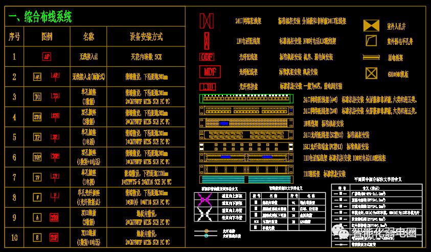弱电系统线路图怎么看,弱电线路知识图解
