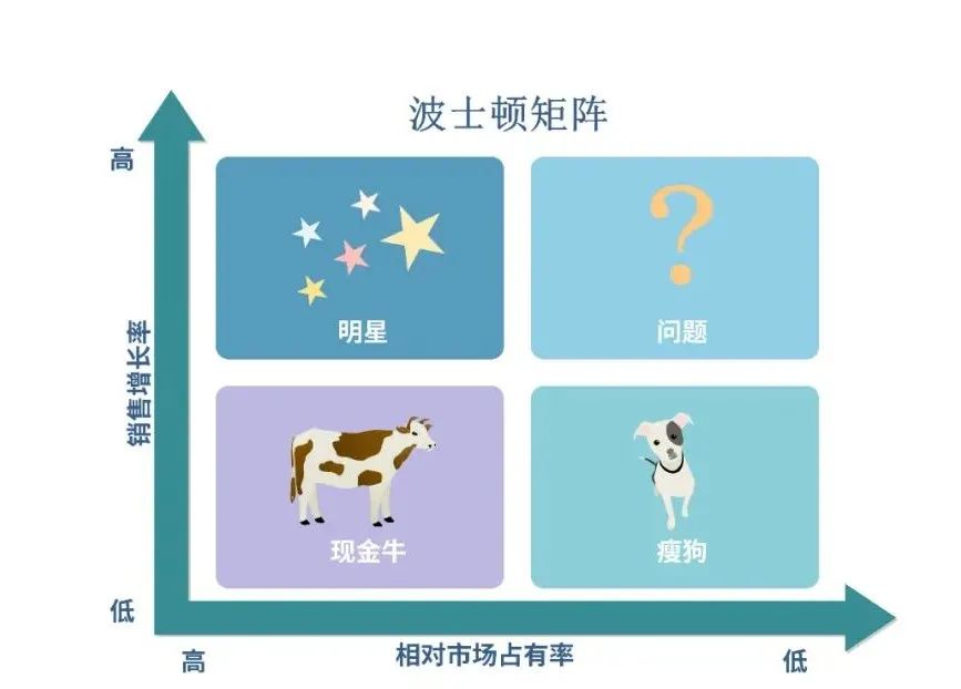 运营底层思维模型,运营必须懂的思维模型