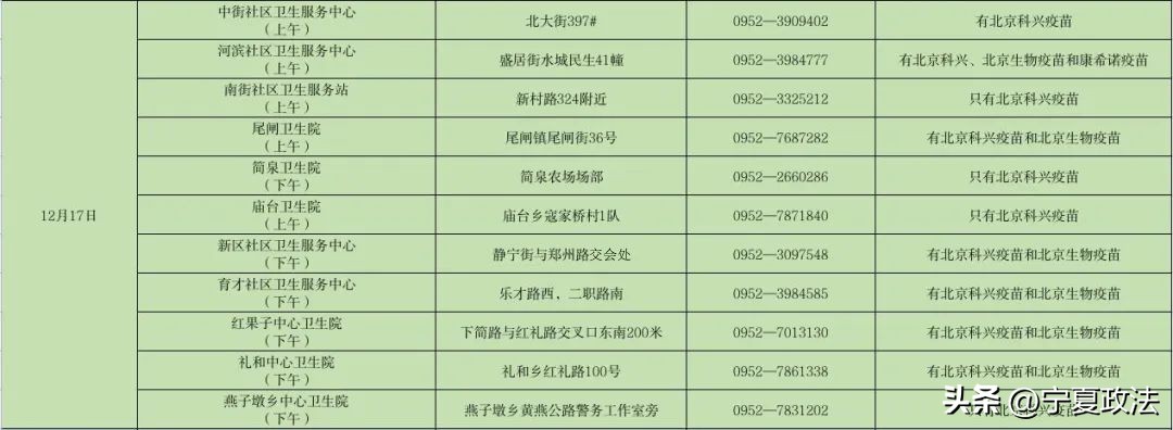 宁夏新冠疫苗接种地点和时间,宁夏新冠疫苗分布