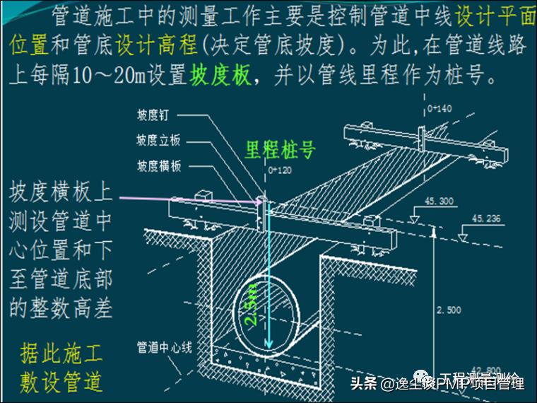 工程测量员培训讲义,工程测量员高级考试题库