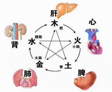 世上本无病,世上本无高血压只有肾气不足