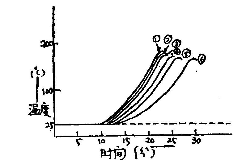 玻璃钢到底是啥,玻璃钢都有哪几种