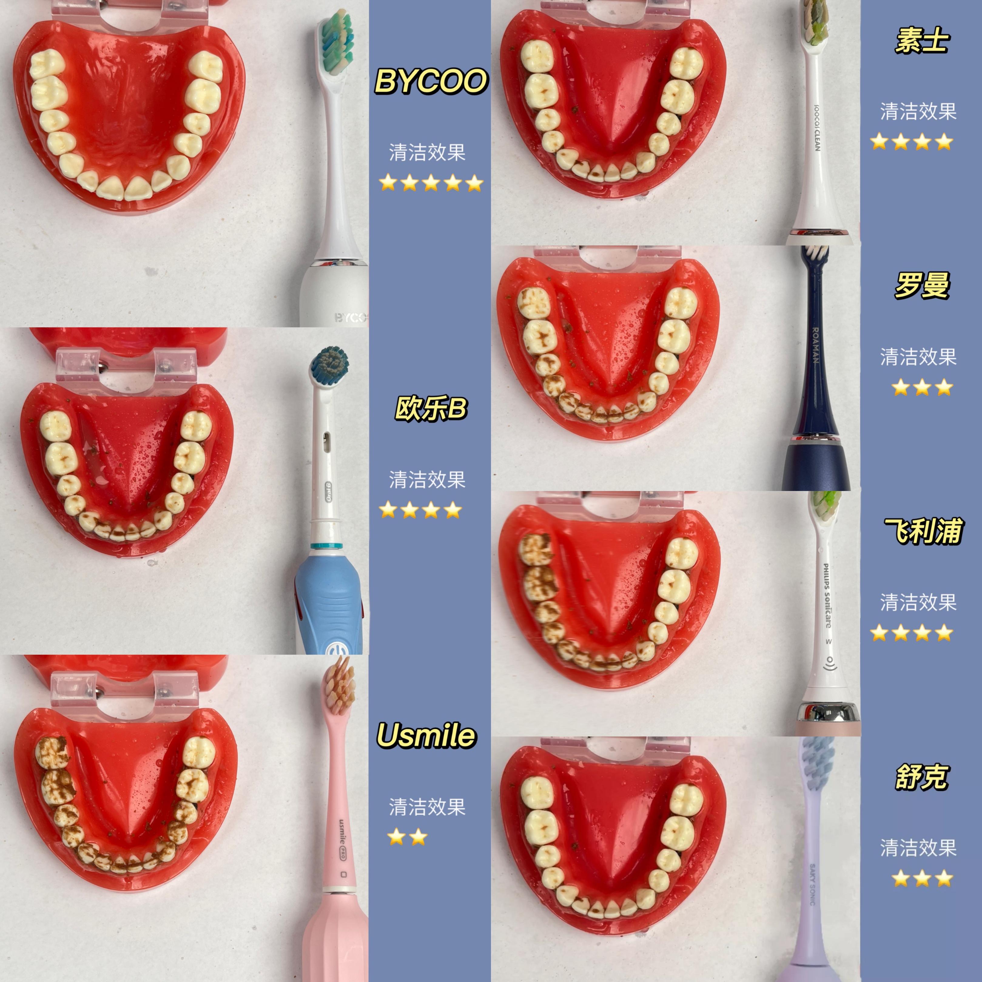 电动牙刷如何选购,怎样选择较好的电动牙刷