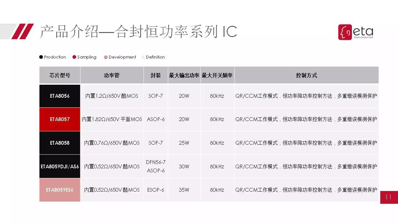 钰泰半导体怎么样,钰泰半导体是国内品牌吗
