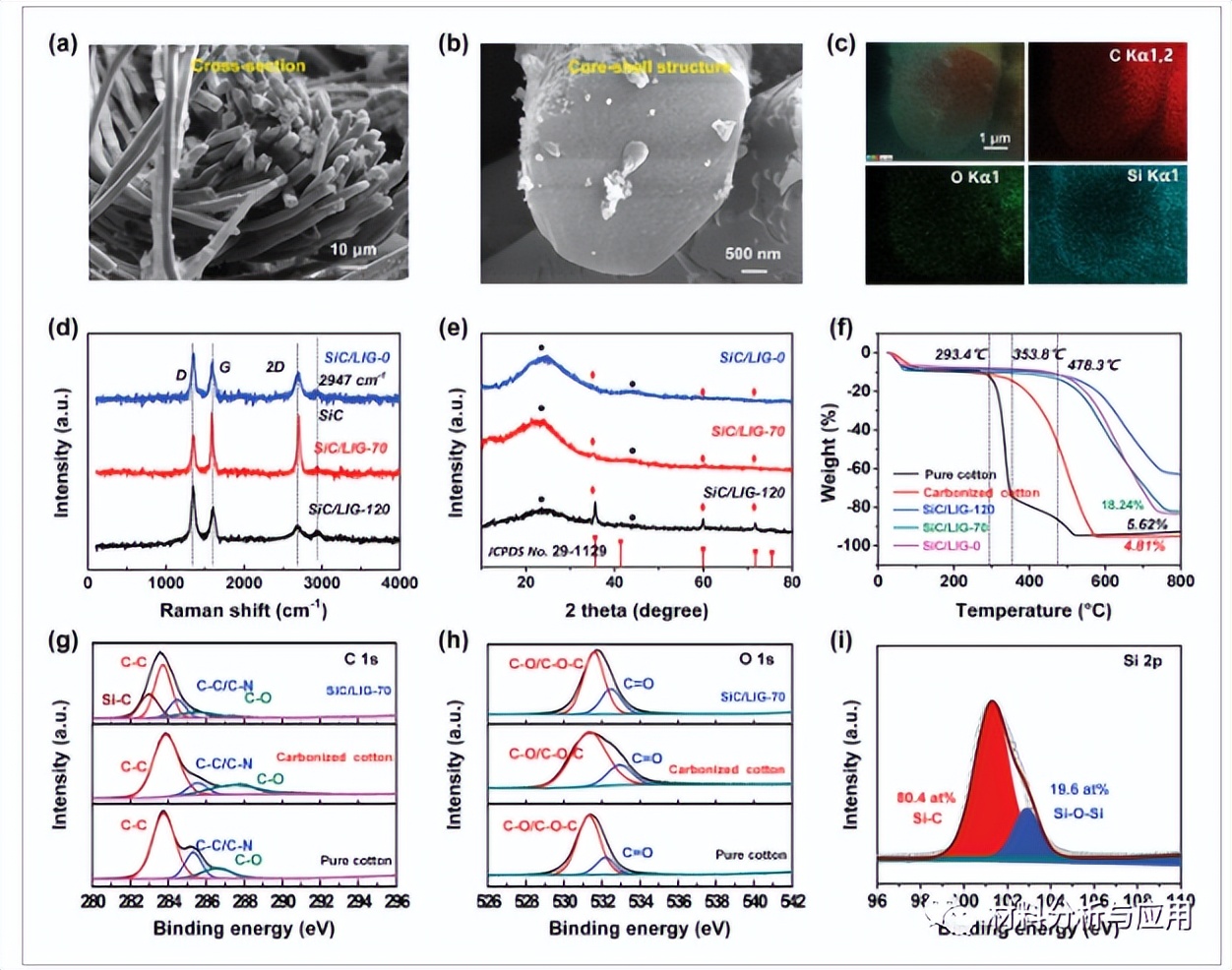 华南理工：简易制备石墨烯/碳化硅复合材料，用于柔性压力传感器