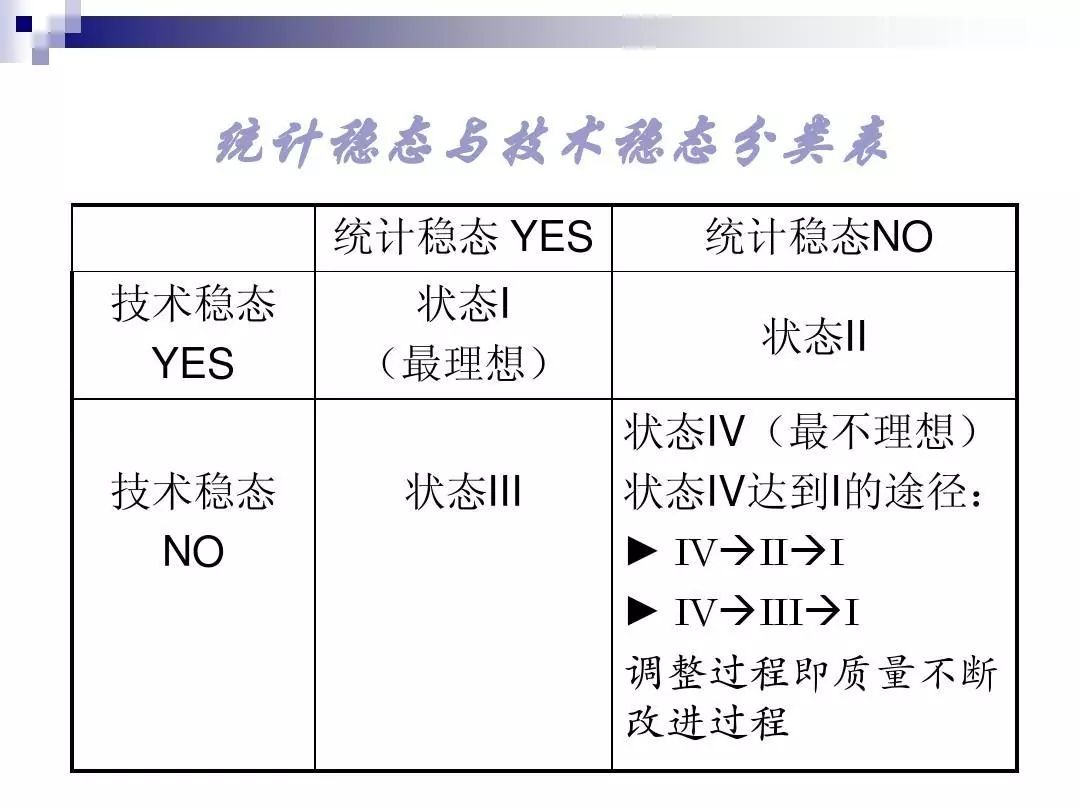 如何制作spc管制图,spc如何制作