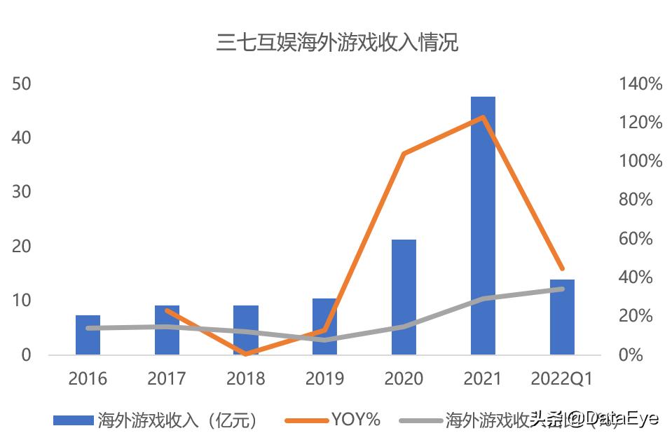 年中研判：网易三七在列！下半年最值得期待游戏公司，或只有4家