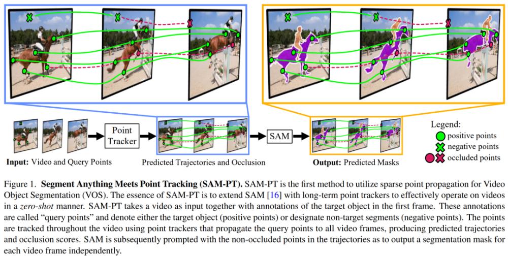 分割视频一键导出所有片段,分割一切