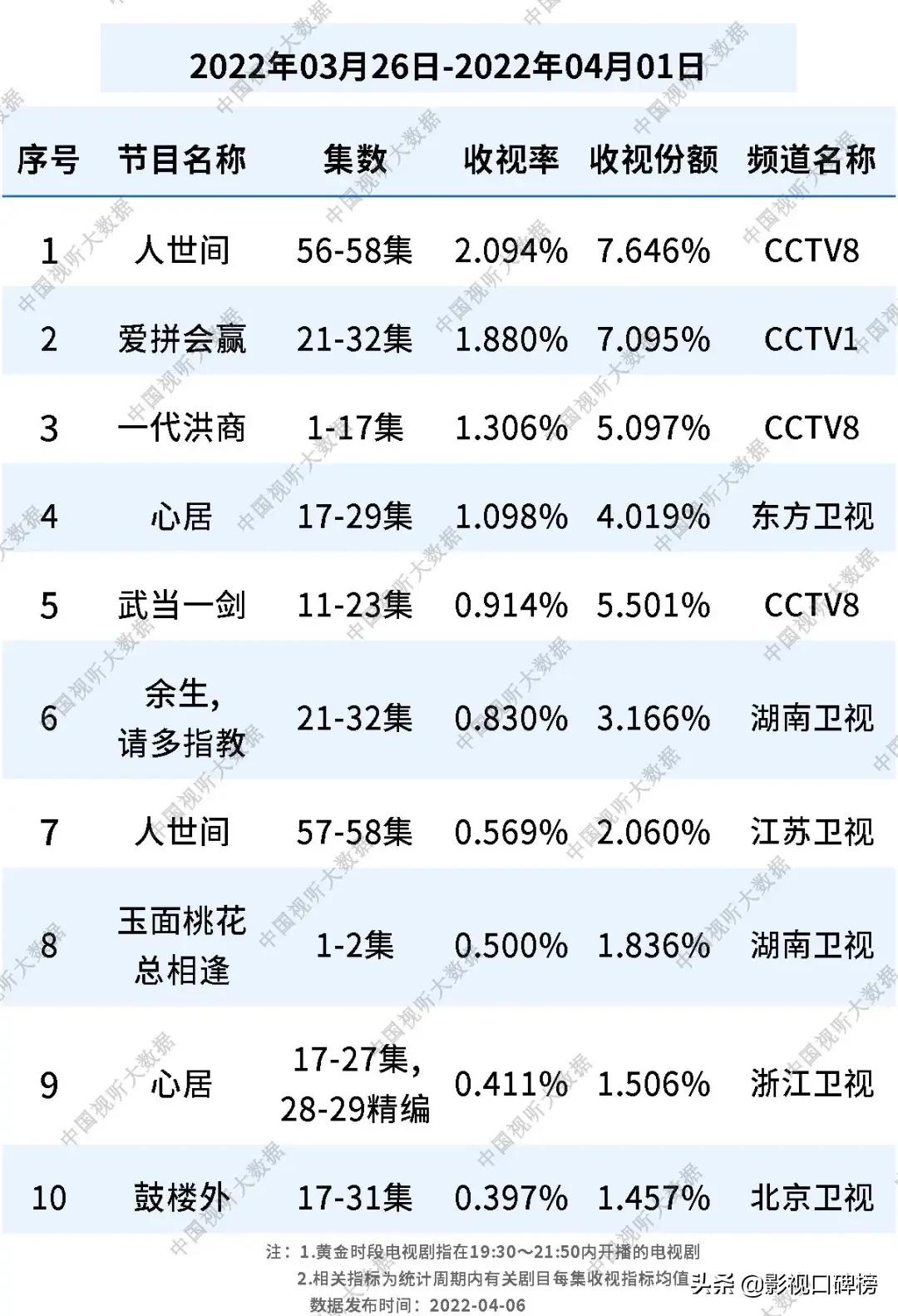 一闪一闪亮星星韩国播出,一闪一闪亮星星国产剧