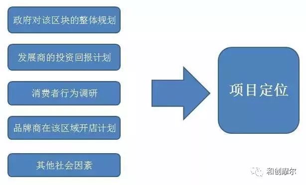 商业地产招商运营书籍,商业地产操盘从入门到精通