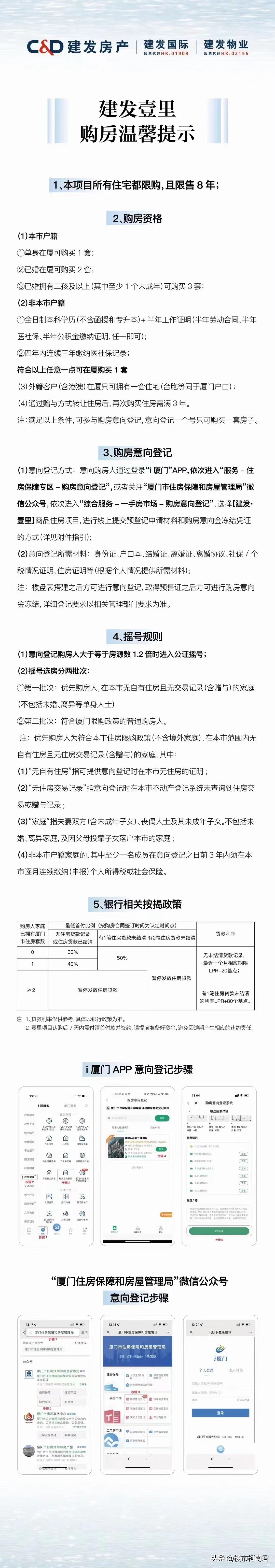 建发壹里选房攻略,建发壹里适合投资吗