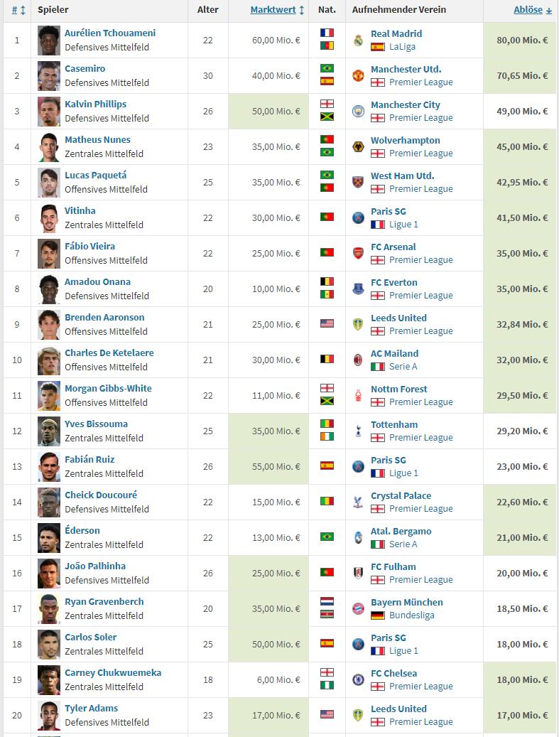 英格兰国家队人才井喷,足坛最年轻的十大新星