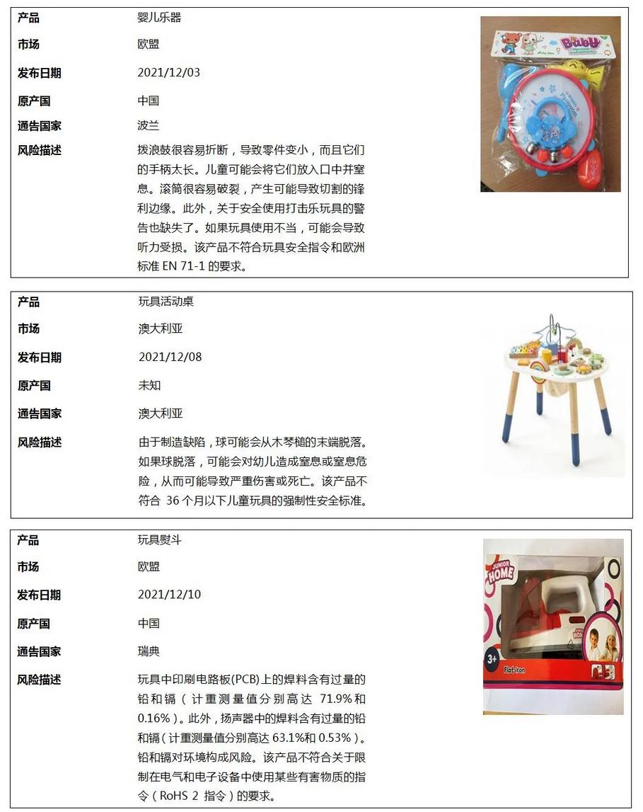 召回儿童玩具,宝宝玩具召回事件
