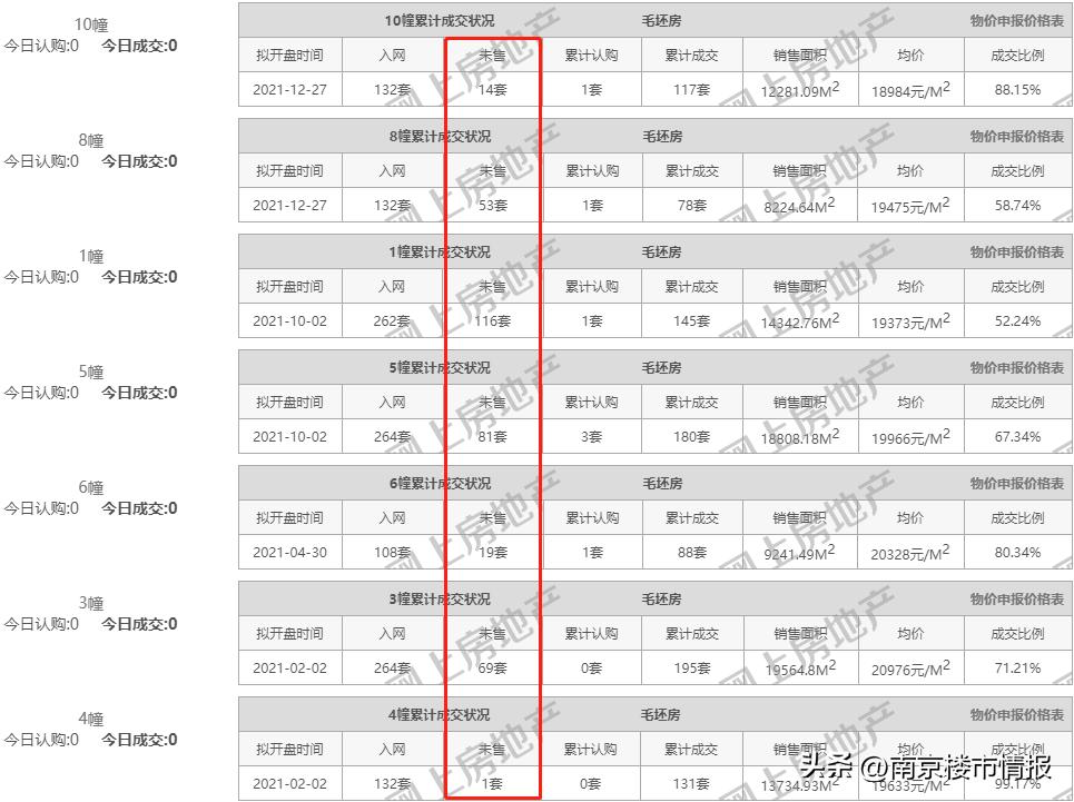 南京南部新城新开盘的楼盘,南京烂尾楼盘最新消息