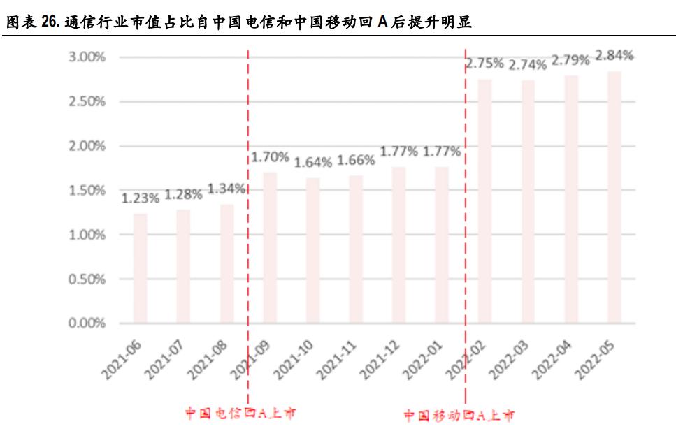 中国移动2023年一季报,移远通信2022年一季报