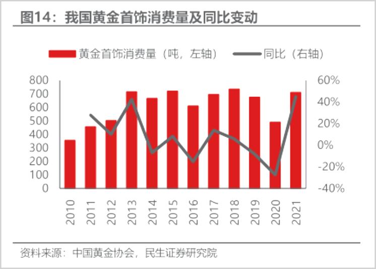 周大福vvs钻石0.81,周大福vs平安