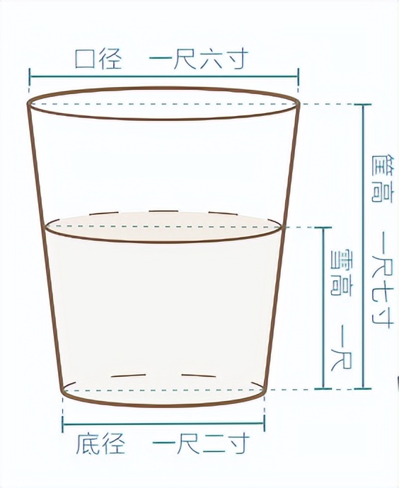 古人测雨高招plus版！难住你的不是算式，更可能是古文