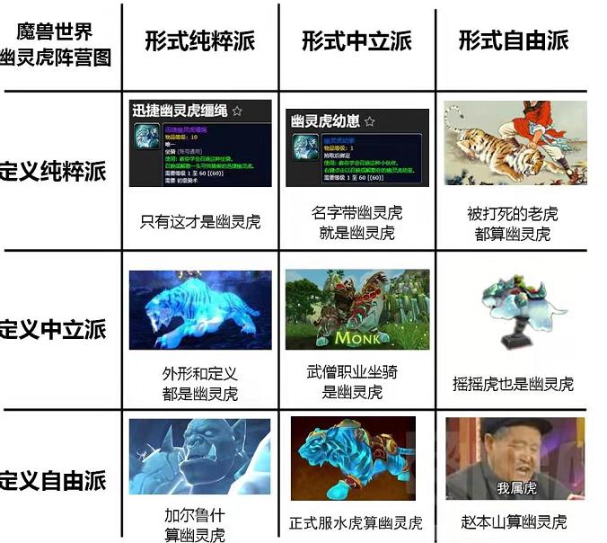 魔兽世界幽灵虎为什么那么值钱,魔兽世界年卡幽灵虎