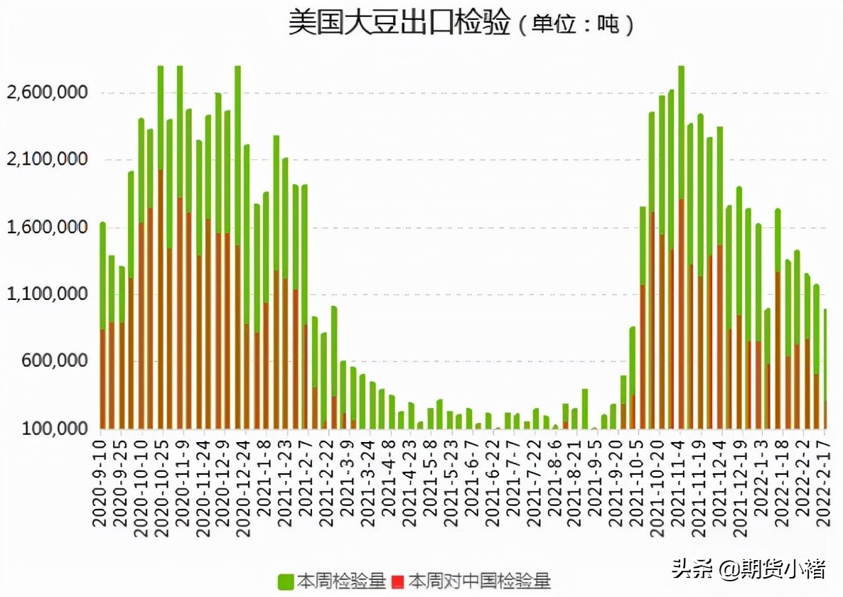 大豆价暴涨与期货有关么,国际期货大豆价格走势分析