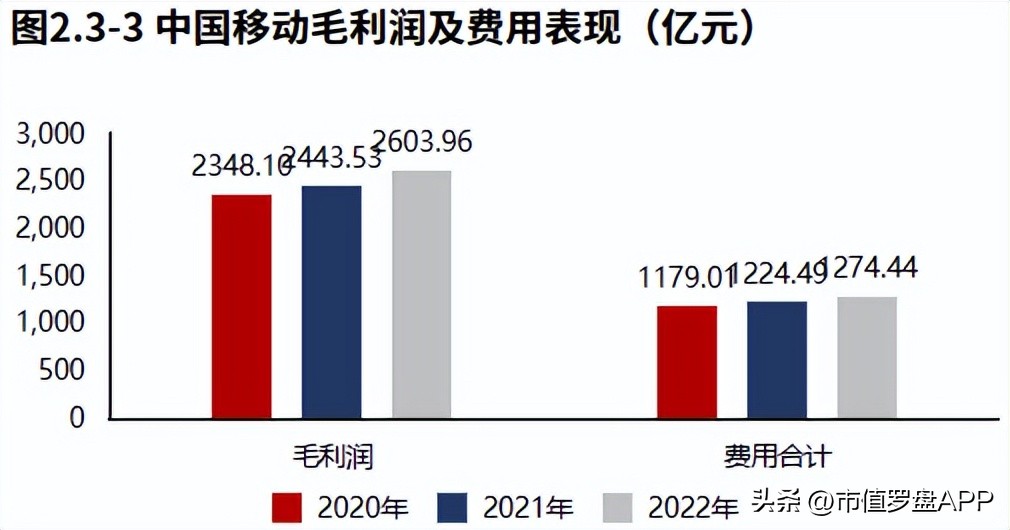 年度报告中国移动,中国移动2018年度报告
