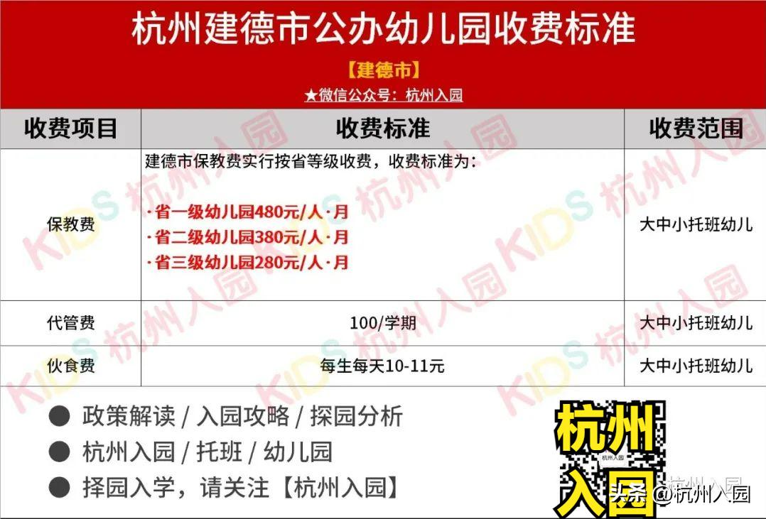 杭州幼儿园特级和甲级区别,杭州幼儿园等级划分